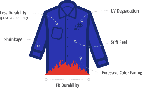 Image highlighting FR/AR PPE watchouts